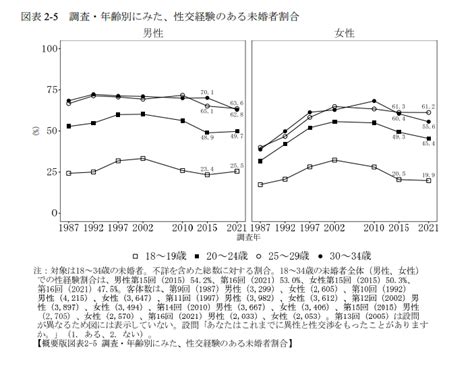 処女 25 歳|25歳で処女の割合(処女率)は？男性はドン引きするって本当？.